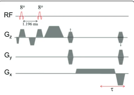 Figure 1 shows a water-selective 3D SSFP-echo pulse se-quence. Fat suppression is achieved with a 1direction with 2 mm resolution
