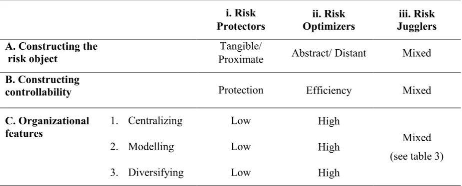 Table 4. Variation between organizations 