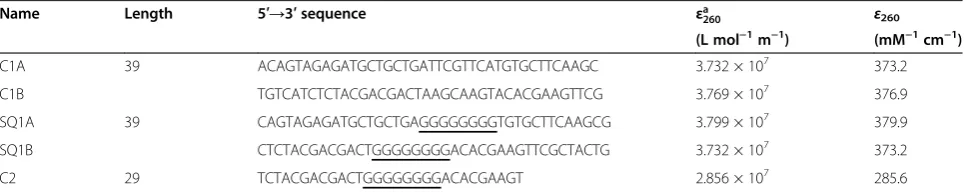 Table 1 Oligonucleotide sequences