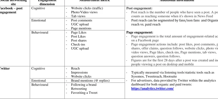 Figures are for the first 28 days after a post was created and include people viewing a post on desktop and mobile 