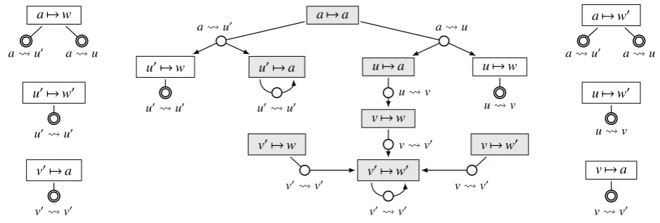 Figure 5: The full graph of the game G fΣ(G2, G1) in Example 16.