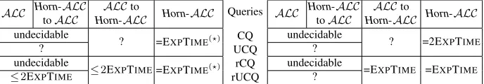 Fig. 1. KB query entailment.