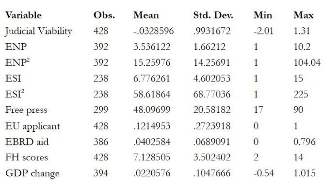 Table 1: Descriptive Statistics 