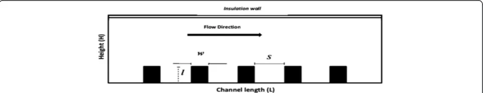 Figure 1 A schematic plot of flow in a channel.