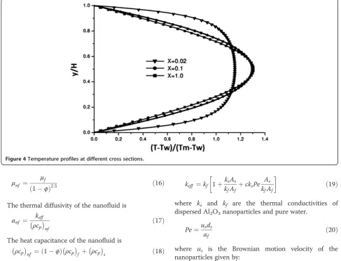 Figure 5 Velocity and temperature profiles at different Re.