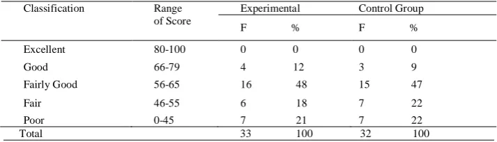 TABLE PIII. RETEST S