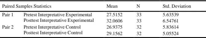 TABLE XI. RETEST AND 