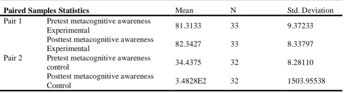 TABLE THE MEAN SCORE OF THE STUDENTS’ PRETEST AND XIII. POSTTEST IN METACOGNITIVE AWARENESS 