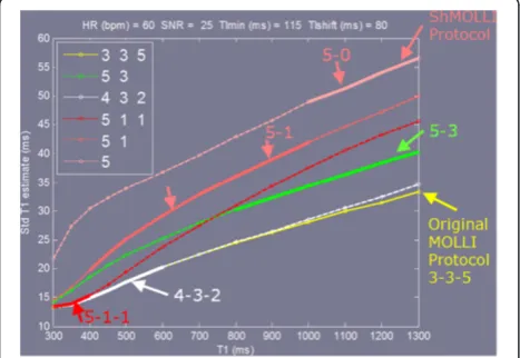 Figure 12 Example SD maps for illustrating cases with increased error due to uncorrected motion of varying severity
