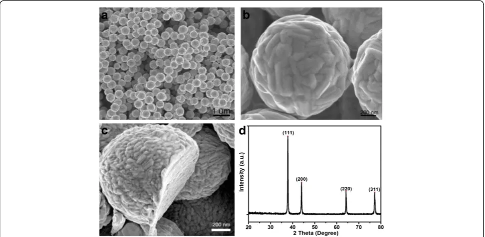 Figure 1 Schematic representation of the self-assembly between gold nanoparticles (GNPs) and Ag microspheres (AgMSs) via thecoupling between the carboxyl groups of GNPs and the silver atoms of AgMSs.