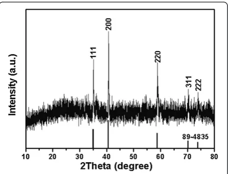 Figure 1 XRD pattern of as-prepared MnO nanorodssynthesized at 200°C for 24 h.