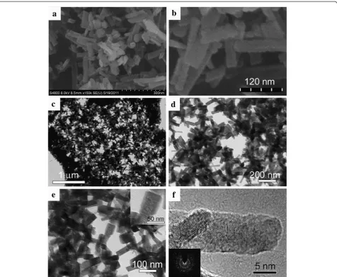 Figure 3 EDS spectroscopy of the as-prepared MnO nanorods.