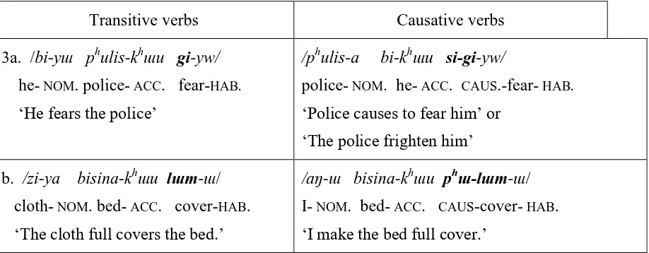 Table 2: Transitive verbs and causative verbs 