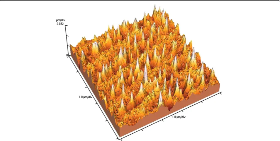 Figure 2 Currentdepending on current density–voltage characteristics of Ge sample and plotof d(V) / d(ln J) and H(J)