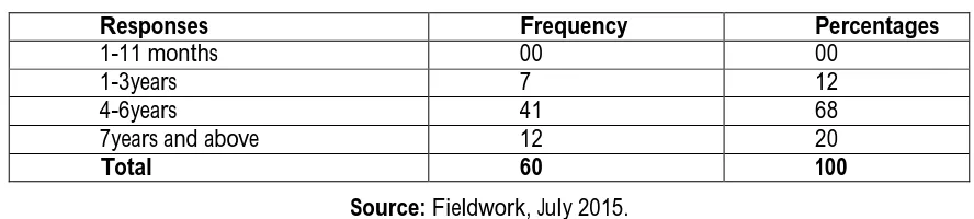 Table 6: Respondents’ reason(s) for committing the offence(s) 