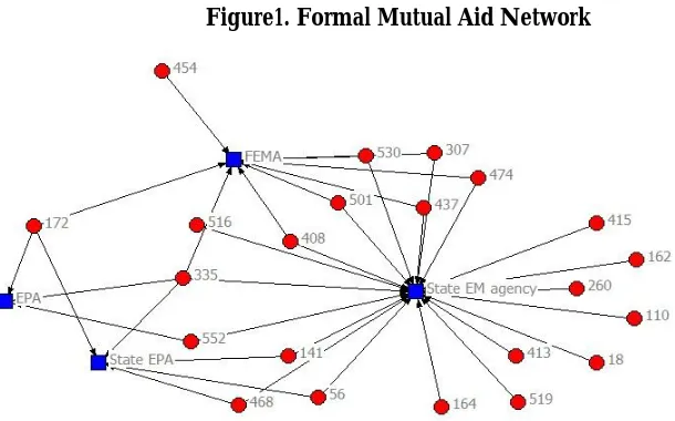 Figure 2: Joint Planning Emergency Network 