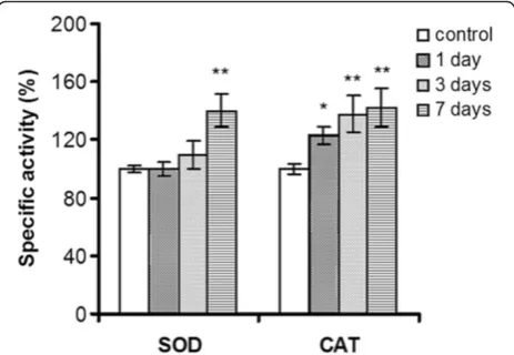Table 1 Protein oxidative alterations