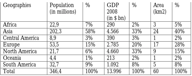 Table 1: Population, area and GDP 2008 