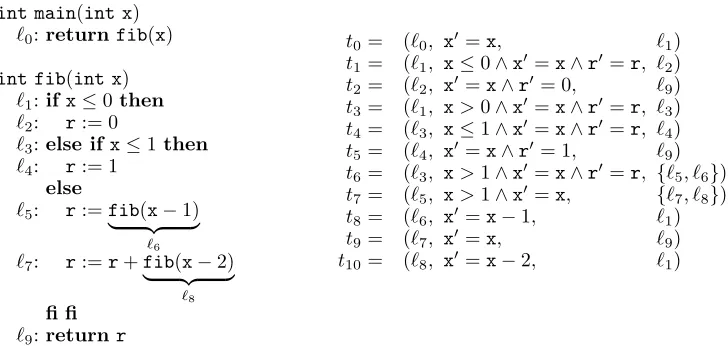 Fig. 8.Computation of the Fibonacci numbers with non-polynomial complexity