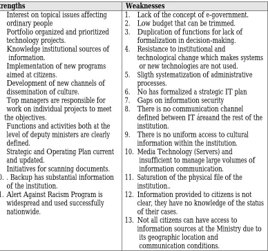 Table 1: SWOT Matrix Internal Factors 