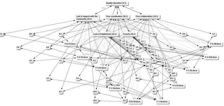 Figure 1.6 : Age distributions of the Interviewees 
