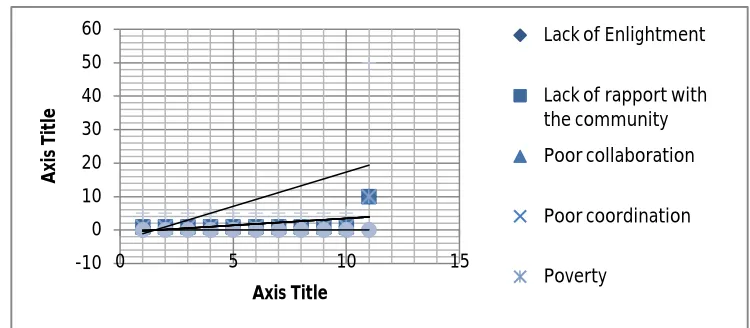 Figure 1.9: Summary of the Interviews 