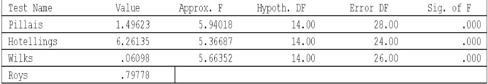 Table 1 SPSS output for Thailand