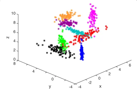 Fig. 8 Error rate as a function of the available number of feature vectors per node