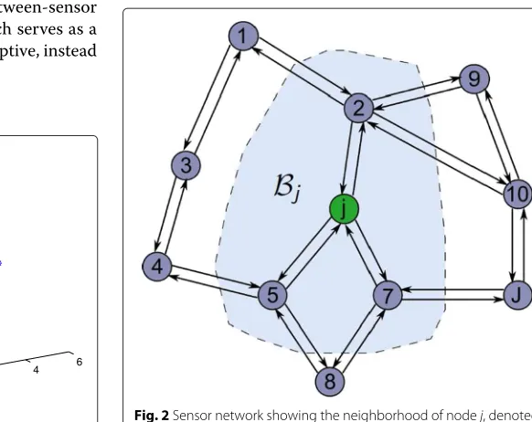 Fig. 1 Three data clusters containing outlying feature vectors