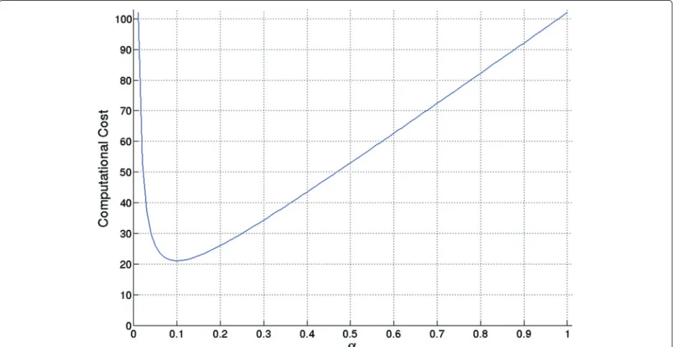 Fig. 7 Computational costs per query for CAPTE dataset