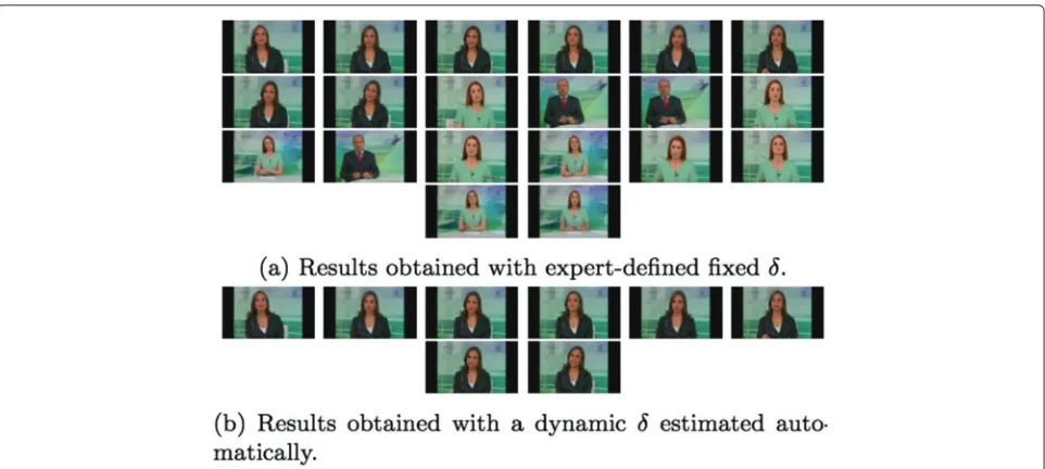 Fig. 2 Results returned by a search held with a fixed δ (expert-defined) and a dynamic δ (estimated automatically)