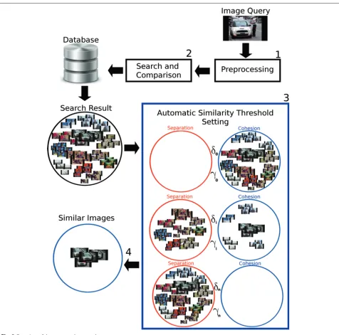Fig. 3 Overview of the proposed approach