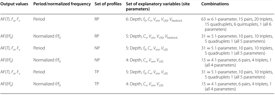 Table 5 List of considered GRNN models