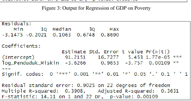Figure 2: Output for Transformed Regression of GDP on Unemployment  