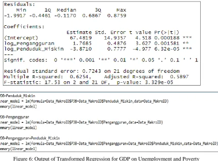 Figure 5: Output of Regression for GDP on Unemployment and Poverty  