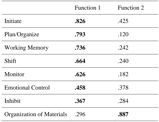 Figure 3 about here 