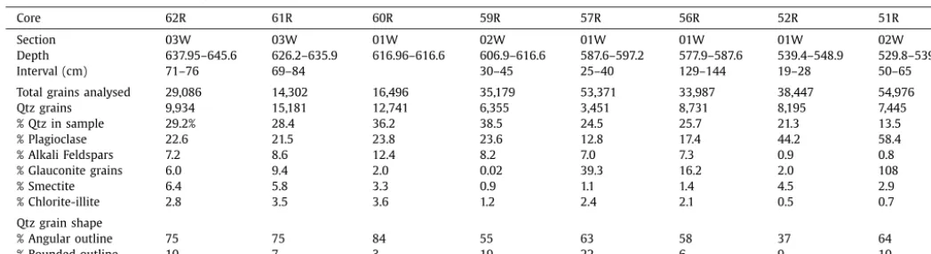 Table 1Summary