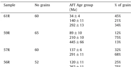 Table 2Summary