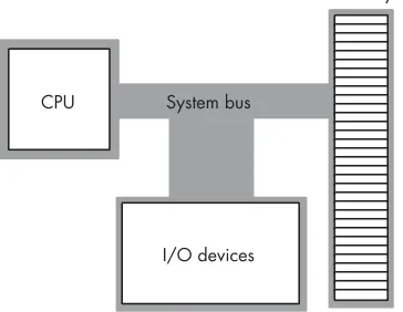 Figure 3-1: Block diagram of a Von Neumann system