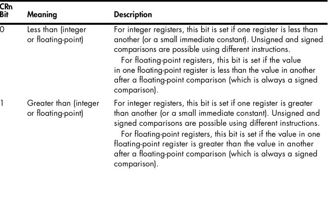 Table 4-1: CRn Field Bit Settings for Comparisons