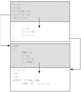 Figure 5-5: An example flow graph