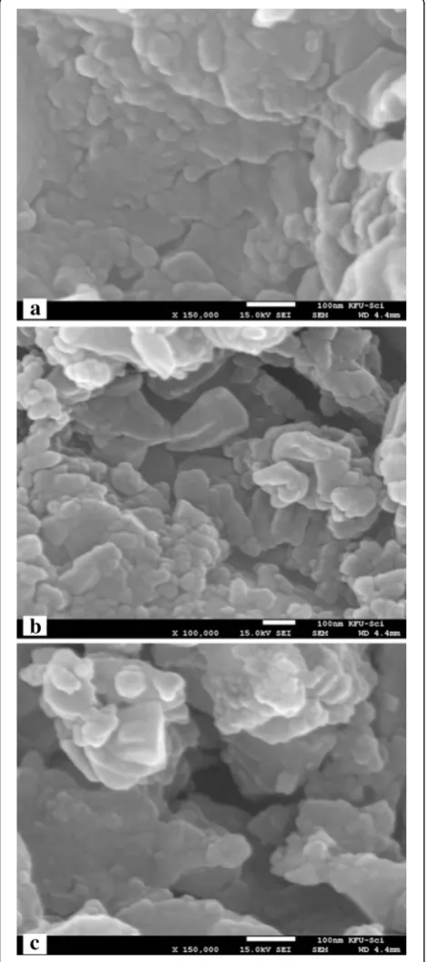 Figure 2 SEM micrographs of SPS LLT nanoceramics. (a) SPS-850,(b) SPS-875, and (c) SPS-900 LLT garnets
