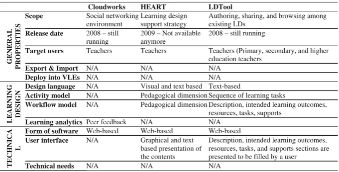 Table 7. An analysis of repositories