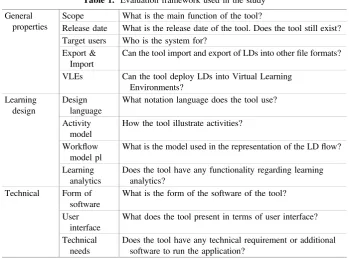 Table 1. Evaluation framework used in the study