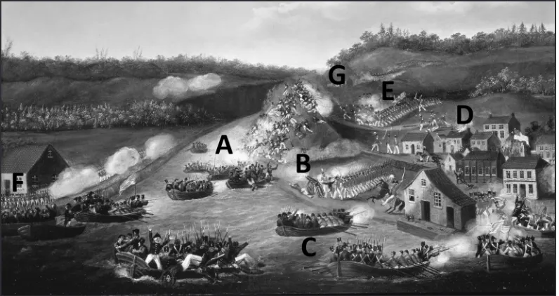 Figure 3. The entire battle of Queenston Heights showing: (A) American invasion point above Queenston Village; (B) fierce musketry battle with the British driven back into Queenston; (C) Fenwick’s force floats down-stream and are defeated at Hamilton Cove;