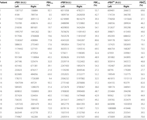 Figure 3 Bland-Altman analysis plots of the percent flow to the left lung compared with PS, (A) rPBV (B) rPBF (C) rPBVflow, rPBViw analysis.rPBViw shows the best consistency with the PS
