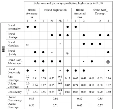 Table 1. Core–periphery models of BBB predicting high scores in BUB (RP1) 
