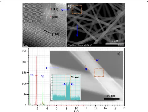 Figure 5 FFT of plane area in the HRTEM image. (a) Fast Fourier transformation (FFTs) image of Ag-nanowires lattice fringes