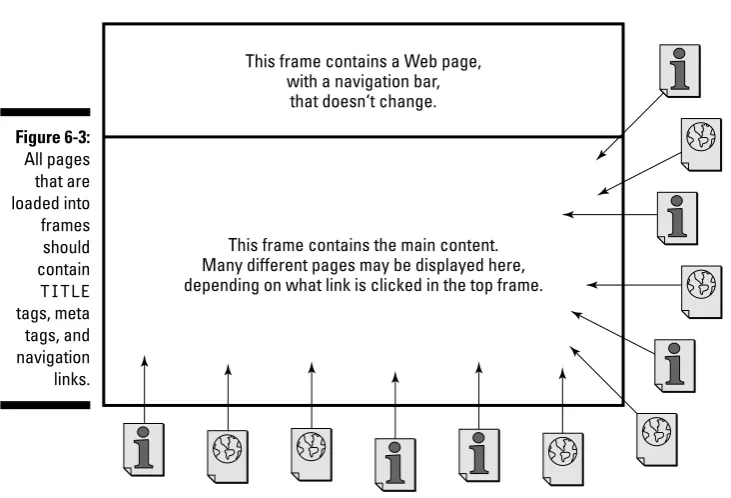 Figure 6-3: All pages 