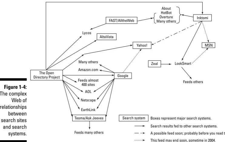 Figure 1-4: The complex 
